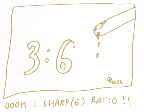 A cartoon of a presenter pointing at a screen showing a Sharpe ratio of 3.6, captioned: Ooh, Sharp(e) ratio!